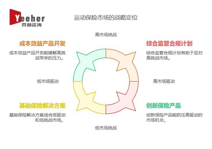 析2025年体育保险市场必一体育网页版登录全面分