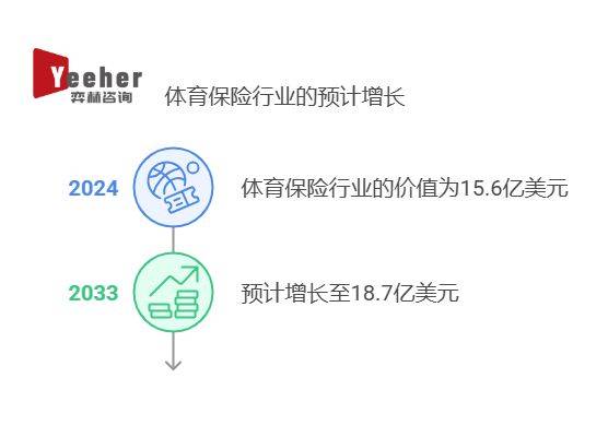 析2025年体育保险市场必一体育网页版登录全面分(图3)
