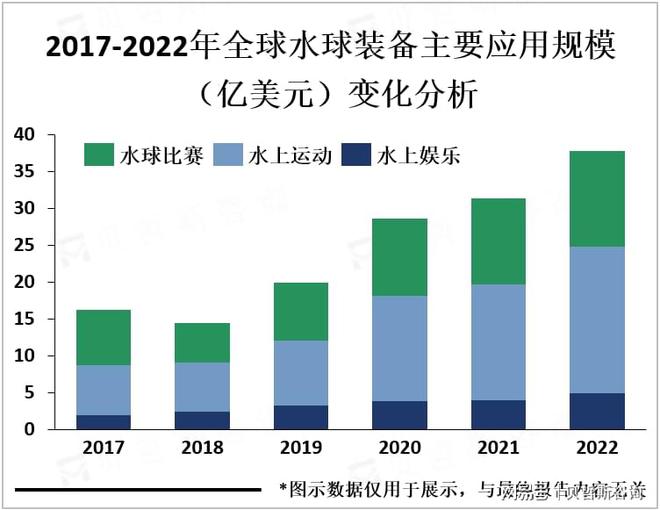 相对小众但市场需求正在逐渐增加Bspor