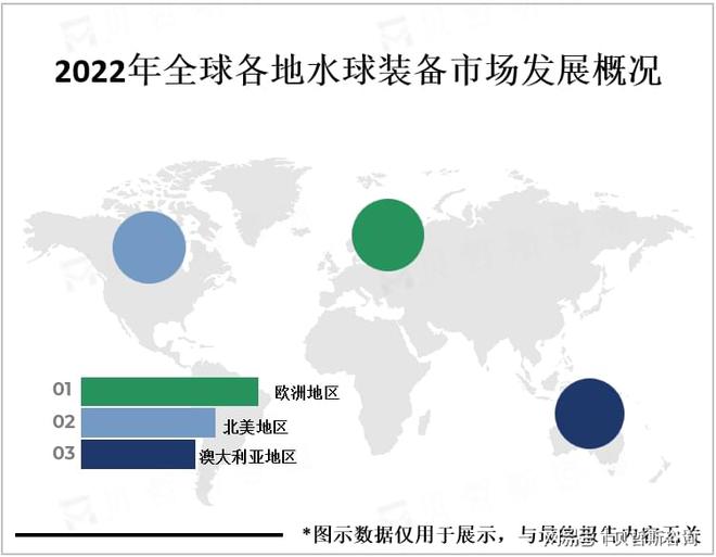 相对小众但市场需求正在逐渐增加Bsports综合水球装备市场(图2)